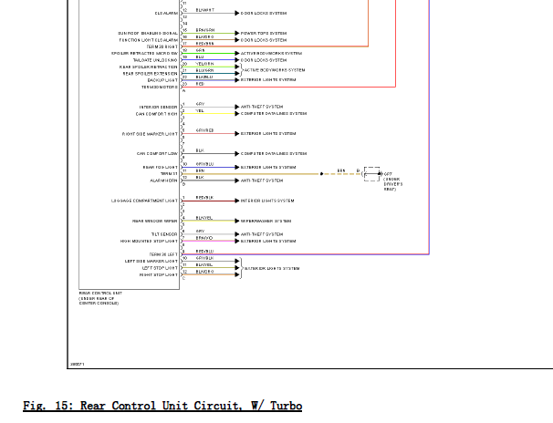 2014年保时捷911后端模块电路图