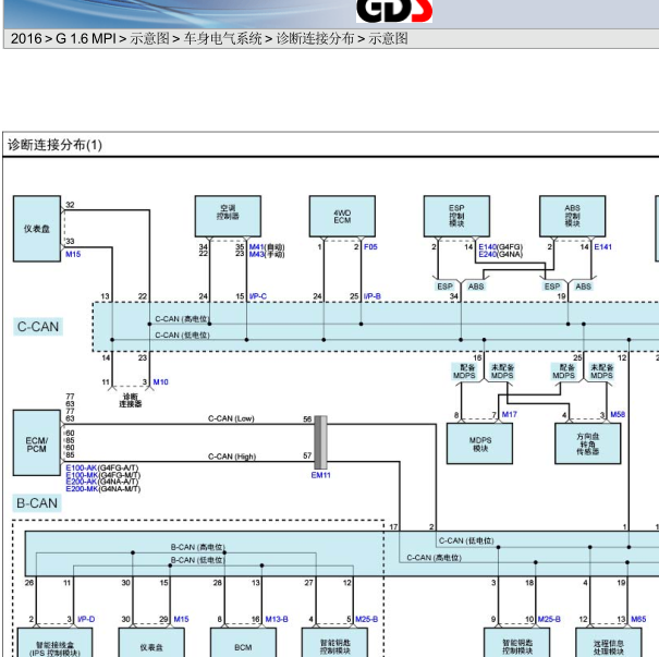 16年现代ix25动力can线网络拓扑图
