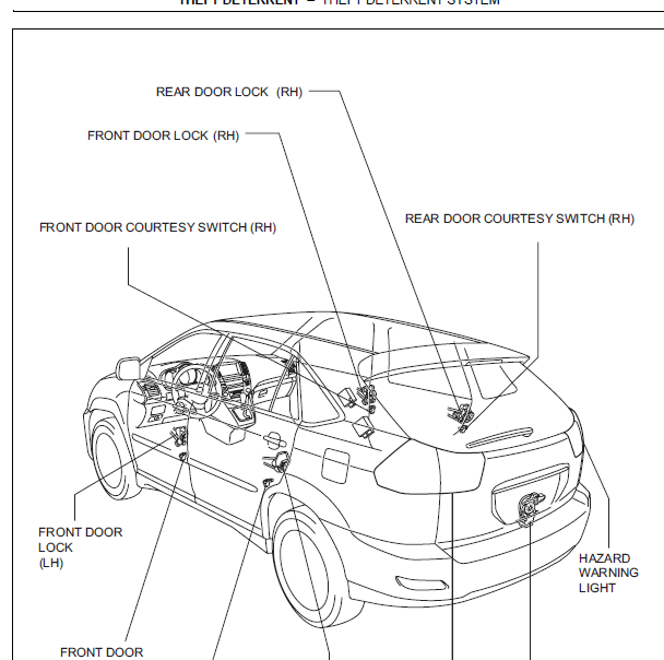 2006年雷克萨斯RX330 防盗相关位置