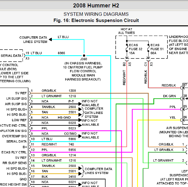 2008年悍马H2悬挂电路图.