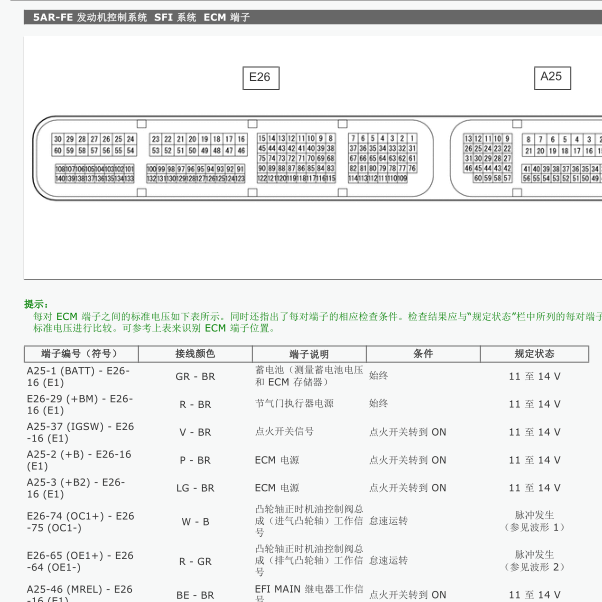 2012年凯美瑞发动机电脑端子图