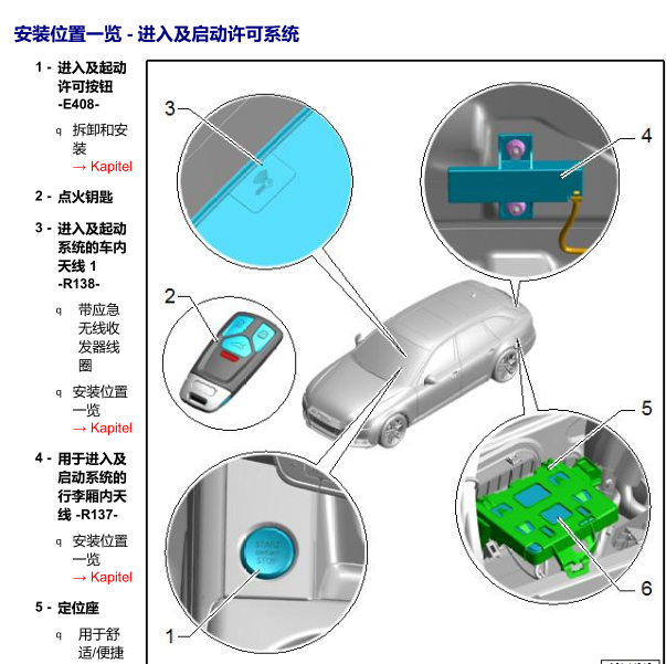 2019年奥迪Q5应急无线收发器线圈位置