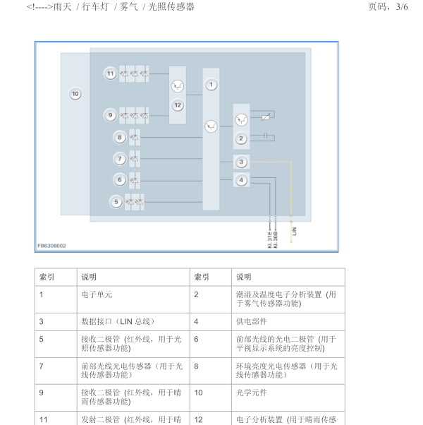 2011年宝马523LI雨天传感器针脚