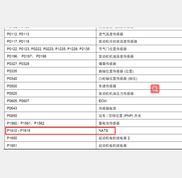 2018年故障码P1610-P1615