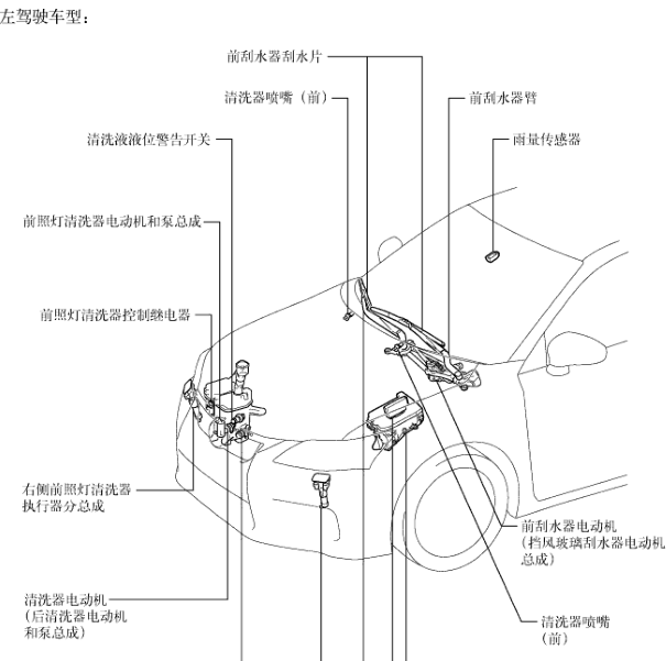 2012年丰田CT200H雨量传感器位置