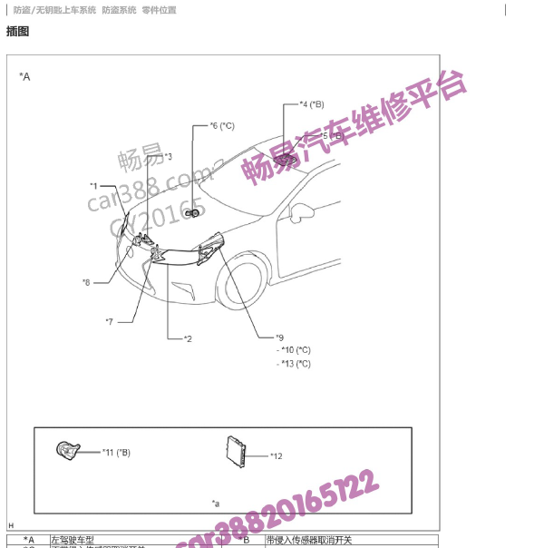 雷克萨斯ES250 防盗位置资料
