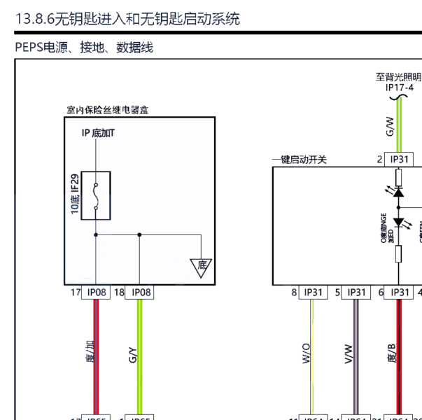 2019年吉利帝豪GL 无钥匙peps系统电路图
