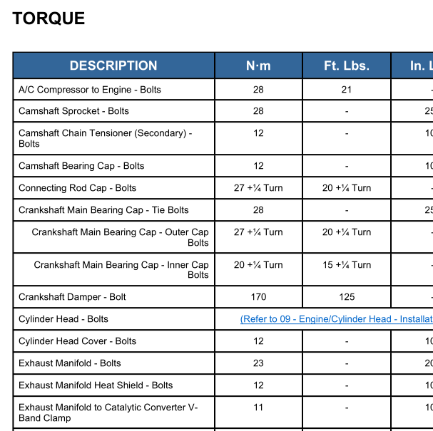 2010年道奇酷威发动机扭矩