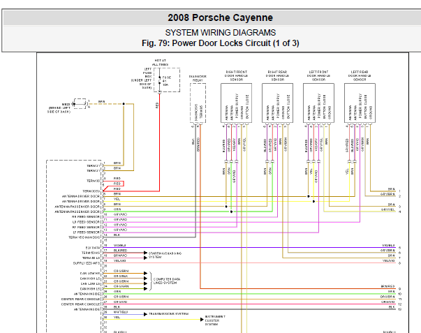 2008年保时捷卡宴门锁电路图