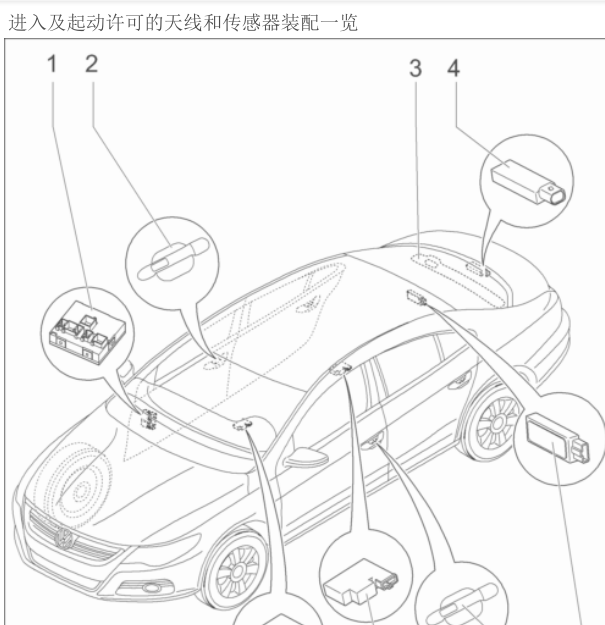 13年大众CC遥控接收天线位置图