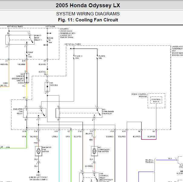 2005年本田奥德赛风扇电路图