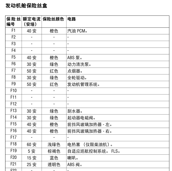 2014年捷豹XF保险丝盒和继电器说明