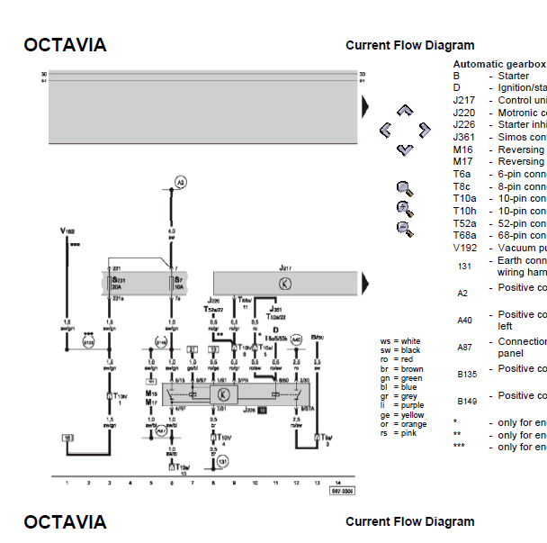 2004年斯柯达明锐变速箱电路图