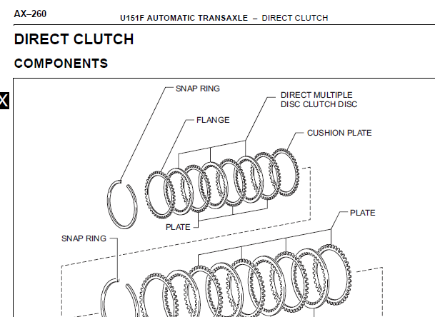 丰田U151变速箱离合器拆装