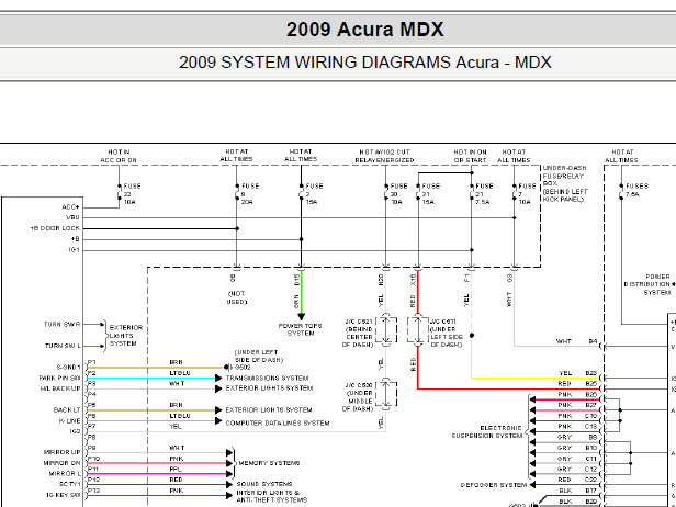 2009年讴歌MDX车身和油箱电路图