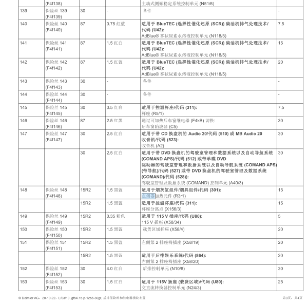 2014年奔驰GL400点烟器保险位置