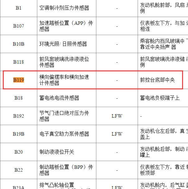 2016年别克GL8横向加速度位置