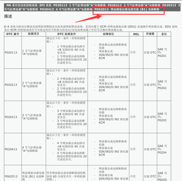 2019年丰田雷凌1.2T故障码P062D13解析