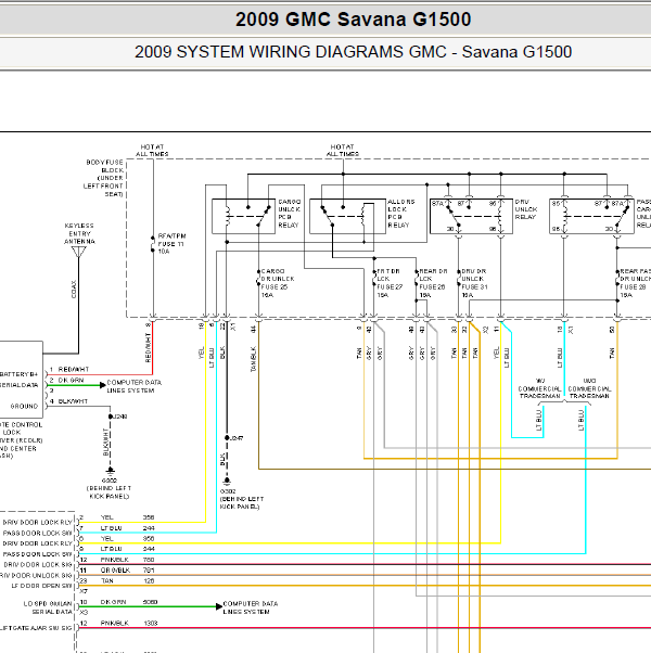 2009年GMC 遥控相关的电路图.