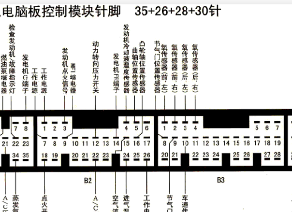 发动机电脑针脚资料
