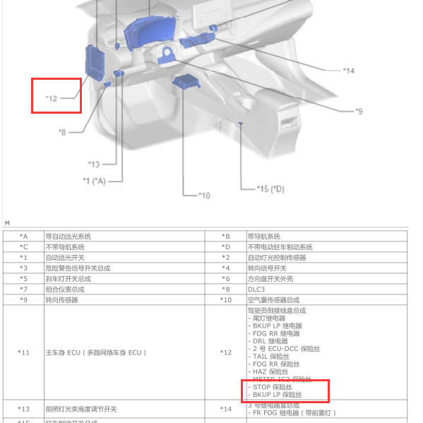 2019年丰田雷凌刹车灯/倒车灯保险位置