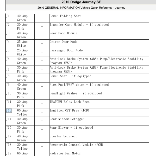 2010年道奇酷威保险丝继电器资料