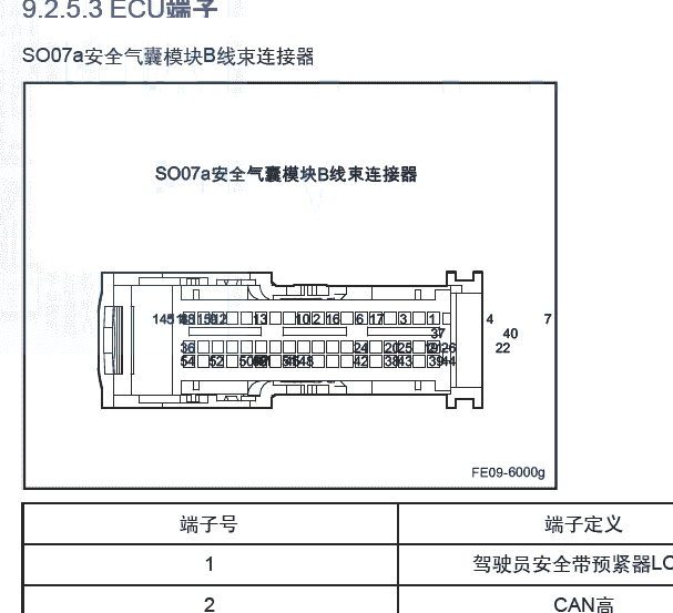 2019年吉利帝豪GS气囊针脚资料