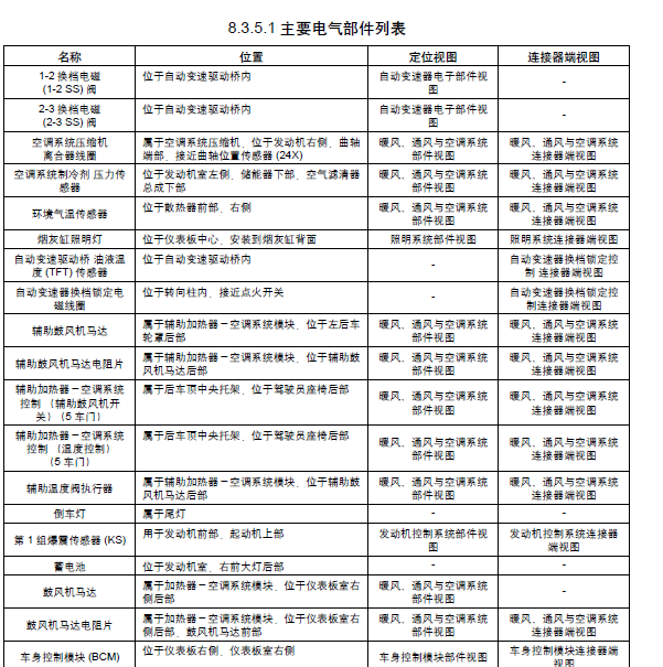 2007年别克GL8全车部件位置