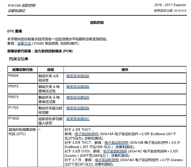 2016年福特探险者维修手册
