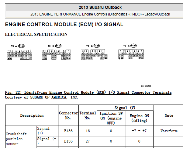 2013年斯巴鲁傲虎发动机电脑针脚图