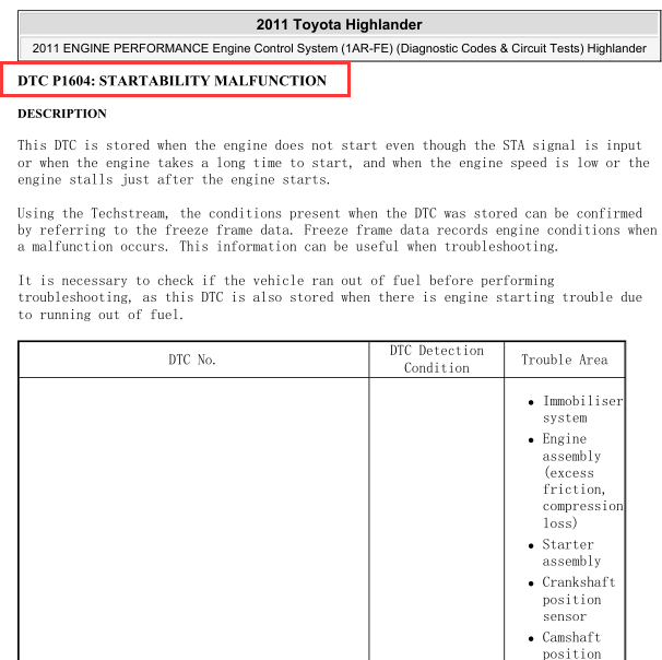 2011年丰田汉兰达P1604解析
