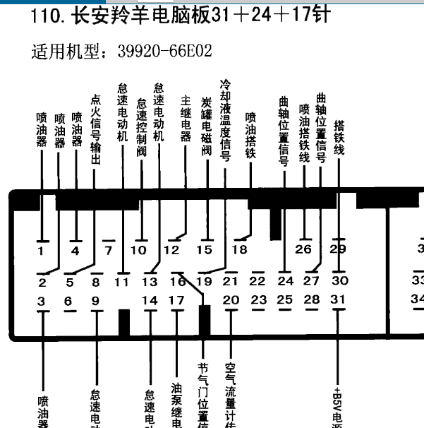 长安羚羊 31+24+17针针脚