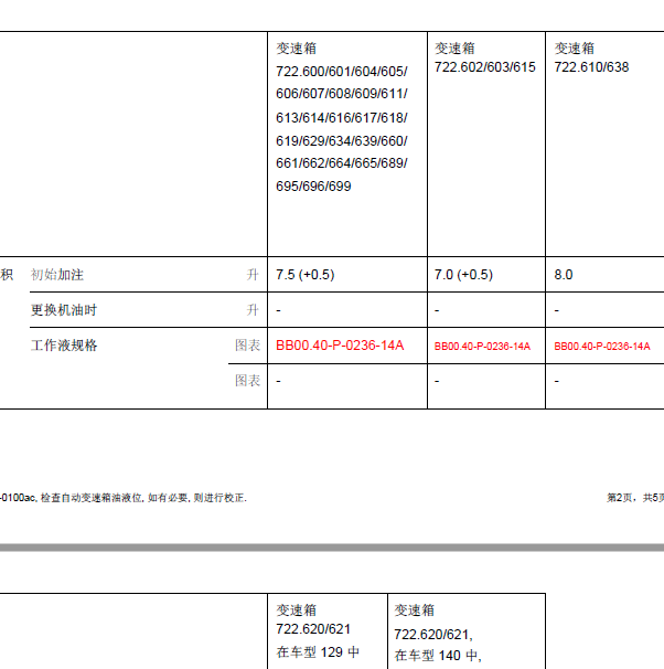 奔驰C180变速箱油加注量