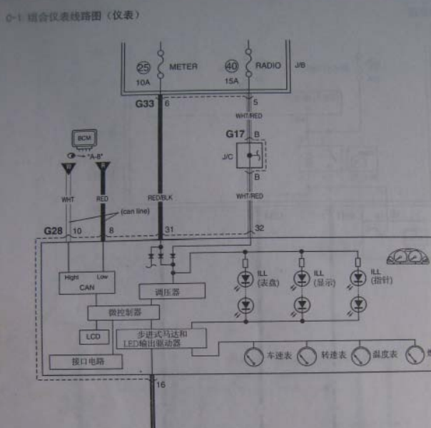 2005年铃木雨燕仪表电路图