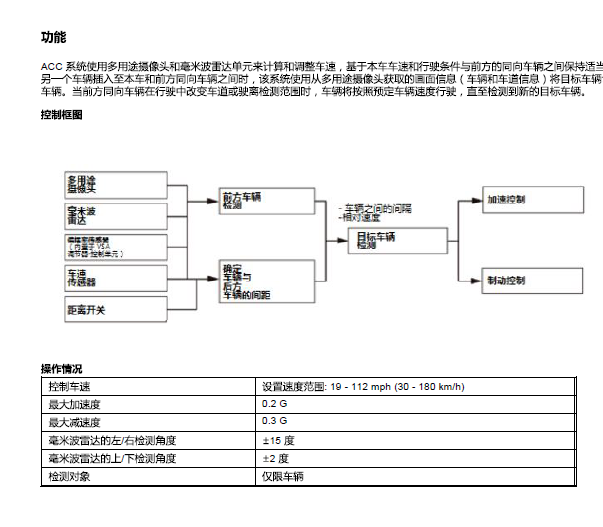 2016-2017年本田艾力绅ACC维修手册