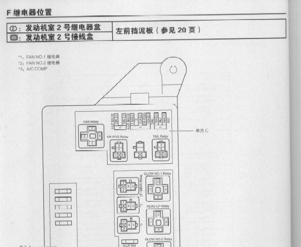 2009年丰田皇冠保险丝资料