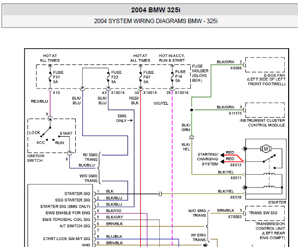 2004年宝马325i保险丝盒说明及遥控器防盗盒线路图