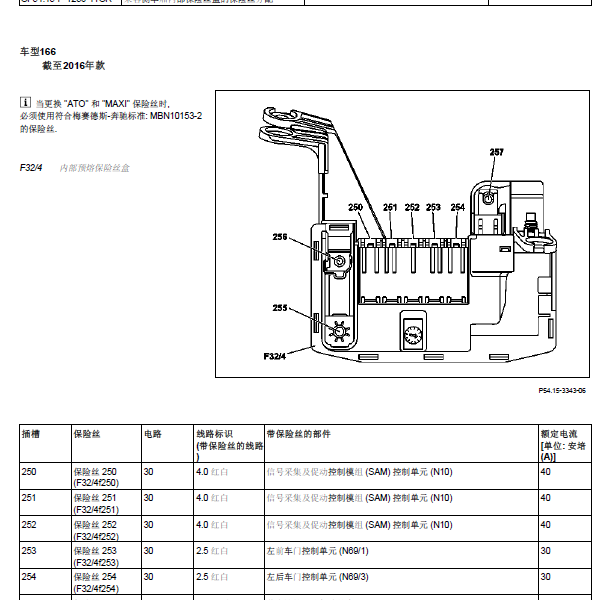 2018年奔驰GLS400 保险丝配置