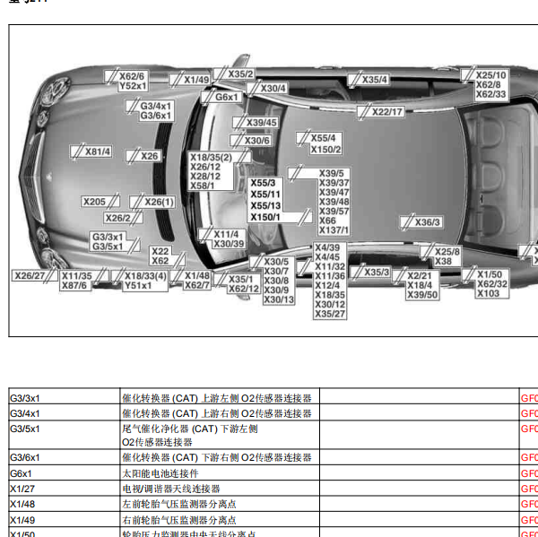 2008奔驰E280全车网络分配器位置