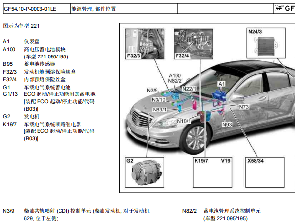 2009年奔驰S300辅助电瓶位置