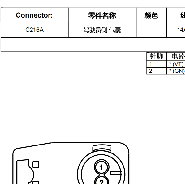 2017福特翼虎气囊针脚