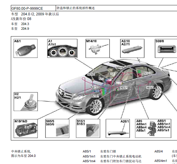 2015年奔驰GLK260遥控系统部件位置