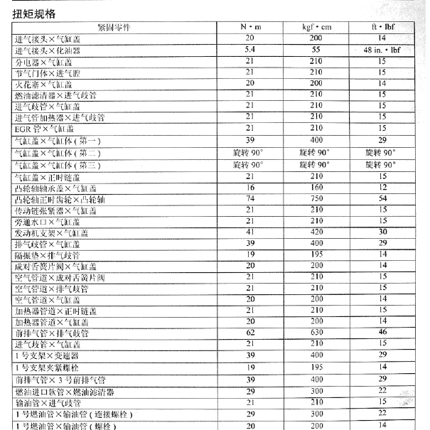 丰田1FZ发动机扭矩规格