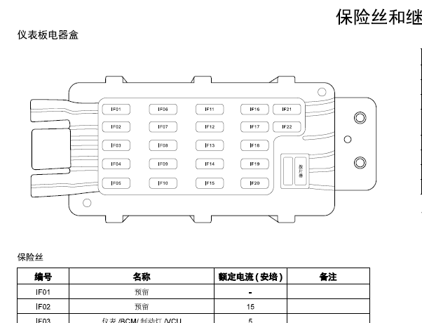2018年芝麻E30保险丝继电器位置图