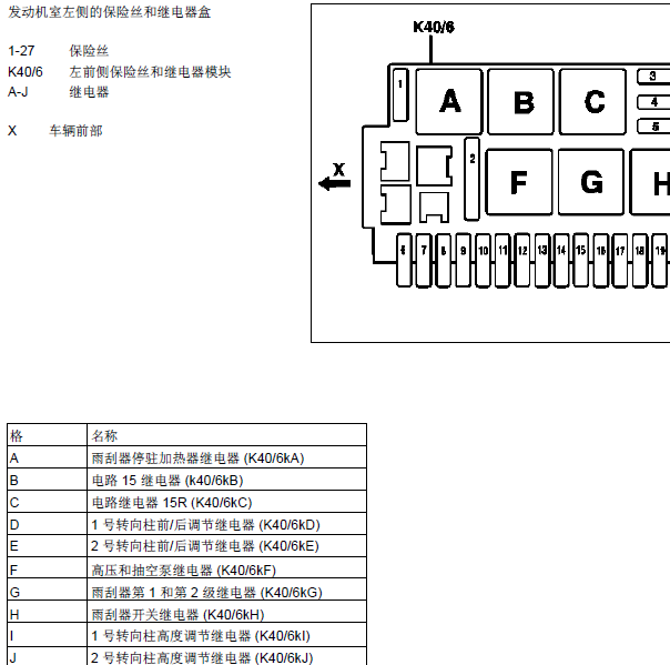 奔驰S320 继电器分配资料