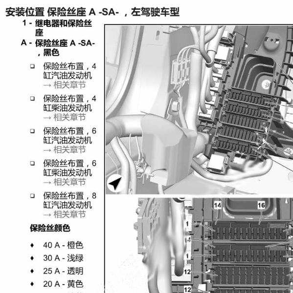 2020年奥迪A6保险丝分配位置
