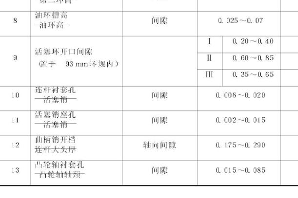 长城GW2.8TC发动机维修手册