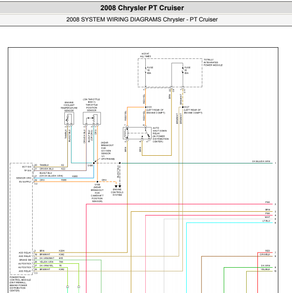 2008年漫步者变速箱电路图