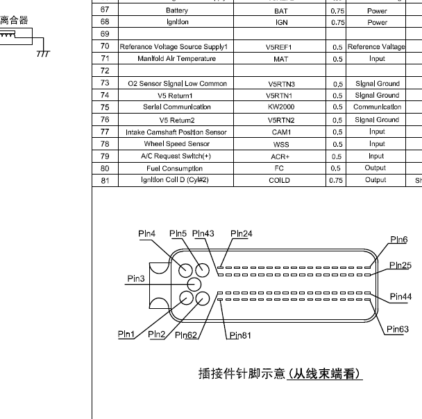 MT22.1 81针发动机针脚