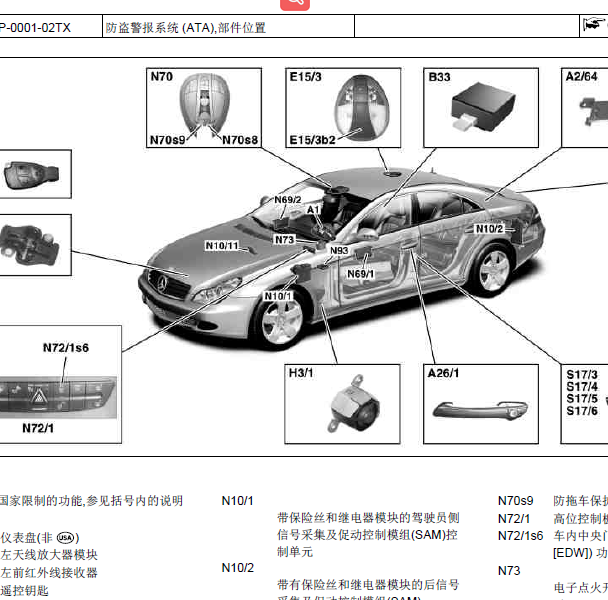 2005年奔驰CLS350防盗系统部件位置